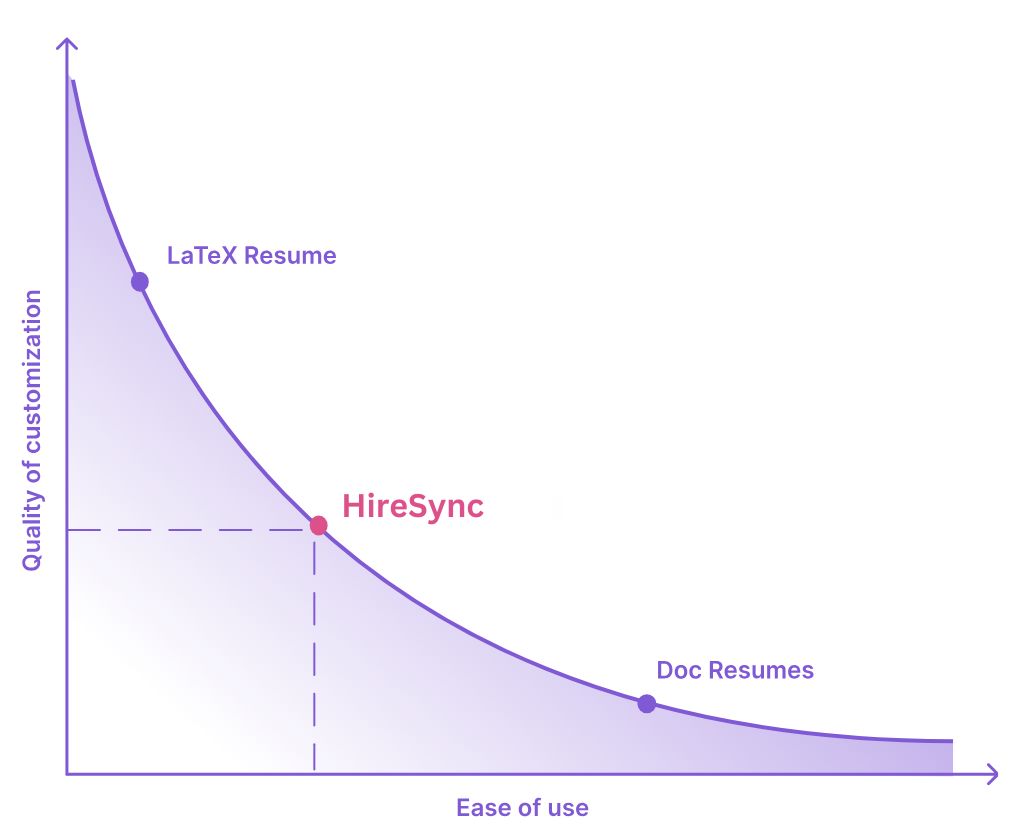 HireSync Logo